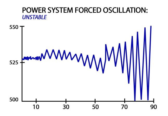 POWER SYSTEM FORCED OSCILLATION